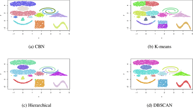 Figure 4 for Unsupervised Space-Time Clustering using Persistent Homology