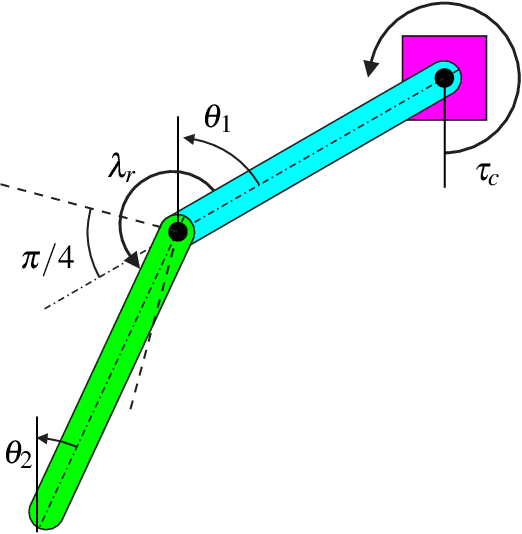 Figure 4 for Contact-Implicit Trajectory Optimization using Orthogonal Collocation