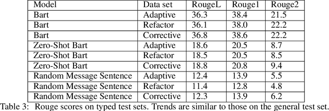 Figure 3 for ComSum: Commit Messages Summarization and Meaning Preservation