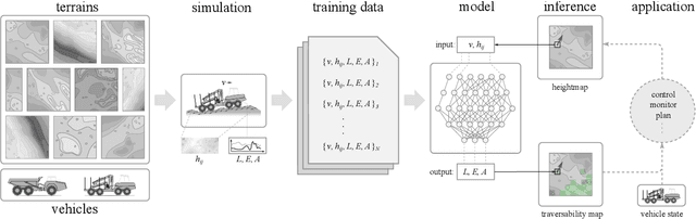 Figure 1 for Learning multiobjective rough terrain traversability