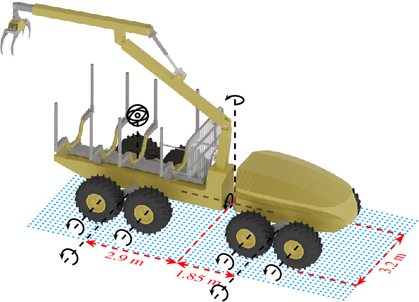 Figure 3 for Learning multiobjective rough terrain traversability