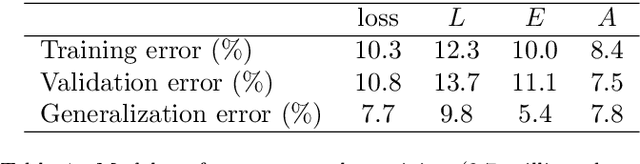 Figure 2 for Learning multiobjective rough terrain traversability