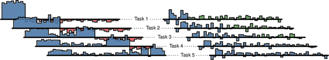Figure 3 for Class-Incremental Continual Learning into the eXtended DER-verse