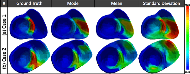 Figure 2 for Quantifying the Uncertainty in Model Parameters Using Gaussian Process-Based Markov Chain Monte Carlo: An Application to Cardiac Electrophysiological Models