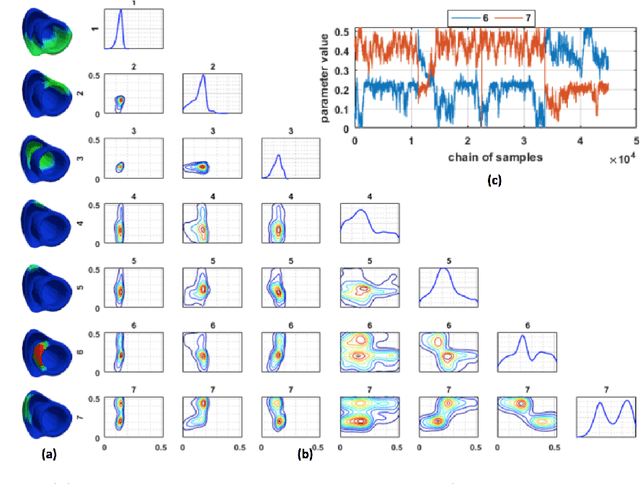 Figure 3 for Quantifying the Uncertainty in Model Parameters Using Gaussian Process-Based Markov Chain Monte Carlo: An Application to Cardiac Electrophysiological Models
