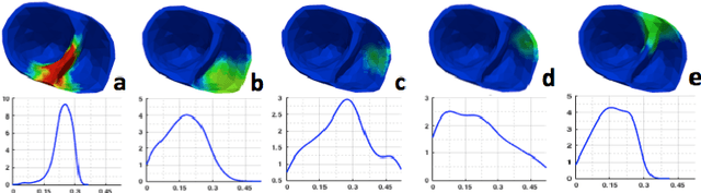 Figure 4 for Quantifying the Uncertainty in Model Parameters Using Gaussian Process-Based Markov Chain Monte Carlo: An Application to Cardiac Electrophysiological Models