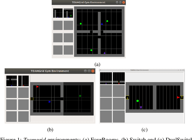 Figure 1 for Option-critic in cooperative multi-agent systems