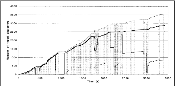 Figure 1 for TypeShift: A User Interface for Visualizing the Typing Production Process