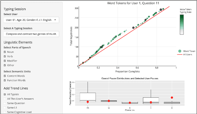 Figure 3 for TypeShift: A User Interface for Visualizing the Typing Production Process