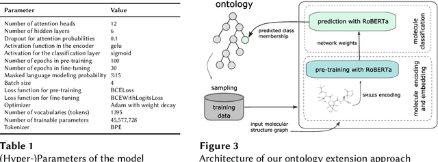 Figure 2 for Automated and Explainable Ontology Extension Based on Deep Learning: A Case Study in the Chemical Domain