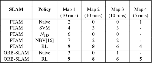 Figure 4 for Learning to Prevent Monocular SLAM Failure using Reinforcement Learning