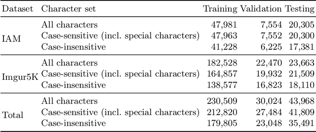 Figure 2 for AttentionHTR: Handwritten Text Recognition Based on Attention Encoder-Decoder Networks