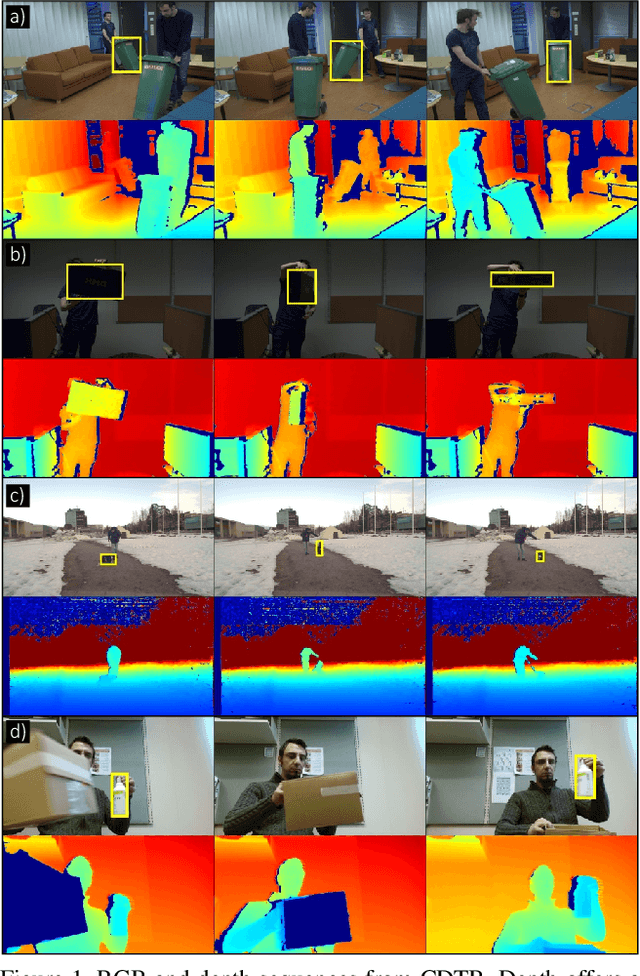 Figure 1 for CDTB: A Color and Depth Visual Object Tracking Dataset and Benchmark