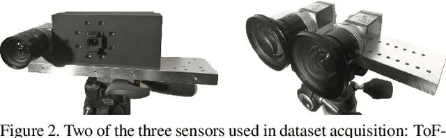 Figure 3 for CDTB: A Color and Depth Visual Object Tracking Dataset and Benchmark