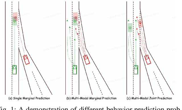 Figure 1 for ProspectNet: Weighted Conditional Attention for Future Interaction Modeling in Behavior Prediction
