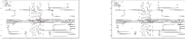 Figure 3 for ProspectNet: Weighted Conditional Attention for Future Interaction Modeling in Behavior Prediction