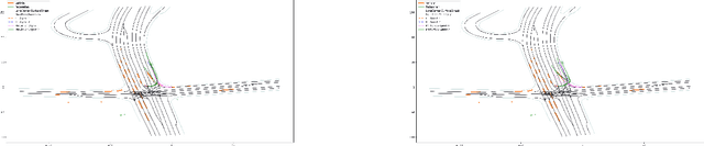 Figure 4 for ProspectNet: Weighted Conditional Attention for Future Interaction Modeling in Behavior Prediction