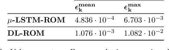 Figure 2 for Long-time prediction of nonlinear parametrized dynamical systems by deep learning-based reduced order models