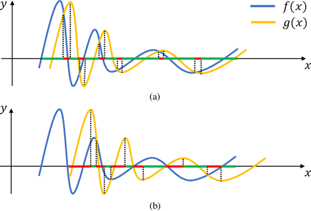 Figure 1 for FlowNorm: A Learning-based Method for Increasing Convergence Range of Direct Alignment