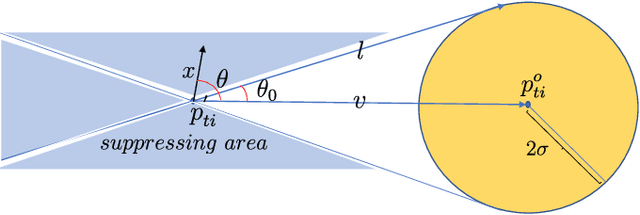 Figure 2 for FlowNorm: A Learning-based Method for Increasing Convergence Range of Direct Alignment