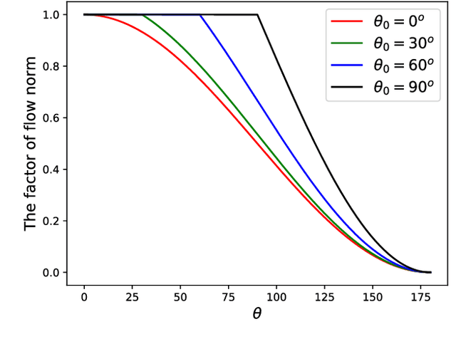 Figure 3 for FlowNorm: A Learning-based Method for Increasing Convergence Range of Direct Alignment