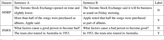 Figure 1 for Towards Structure-aware Paraphrase Identification with Phrase Alignment Using Sentence Encoders