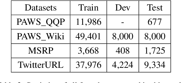 Figure 4 for Towards Structure-aware Paraphrase Identification with Phrase Alignment Using Sentence Encoders