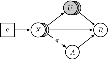 Figure 2 for Invariant Policy Learning: A Causal Perspective