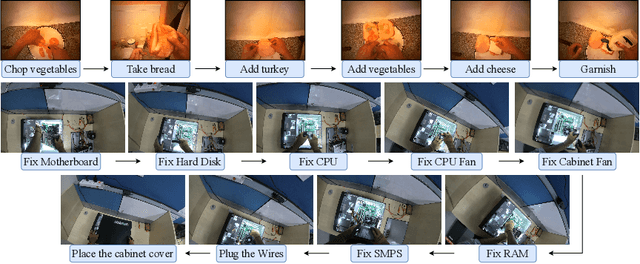 Figure 3 for My View is the Best View: Procedure Learning from Egocentric Videos