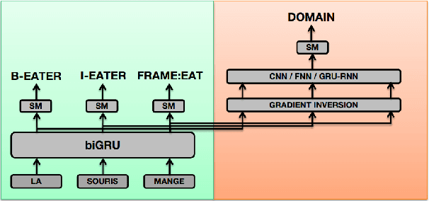 Figure 1 for Robust Semantic Parsing with Adversarial Learning for Domain Generalization