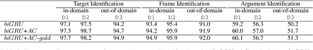 Figure 4 for Robust Semantic Parsing with Adversarial Learning for Domain Generalization