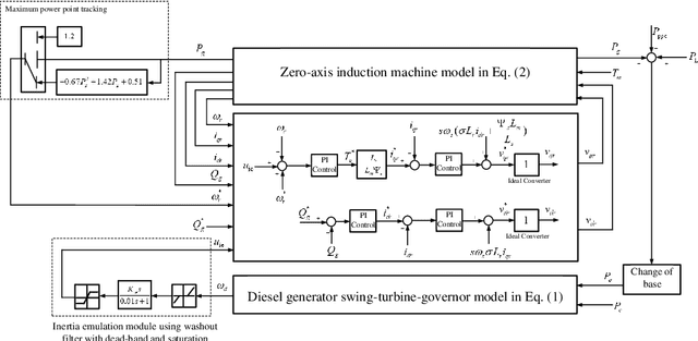 Figure 1 for Approximating Trajectory Constraints with Machine Learning -- Microgrid Islanding with Frequency Constraints