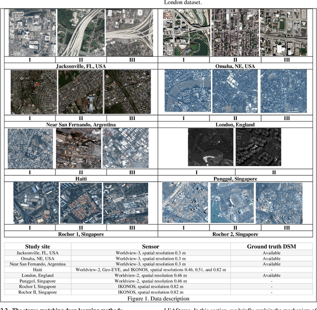 Figure 1 for Fine-tuning deep learning models for stereo matching using results from semi-global matching