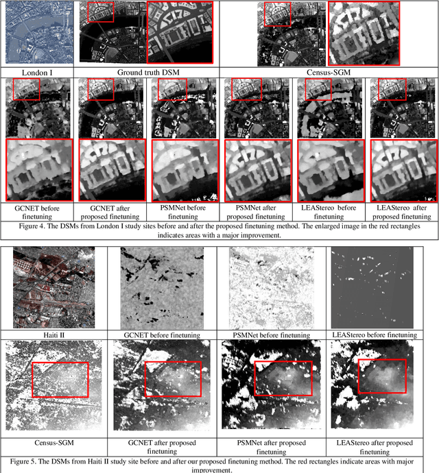 Figure 4 for Fine-tuning deep learning models for stereo matching using results from semi-global matching
