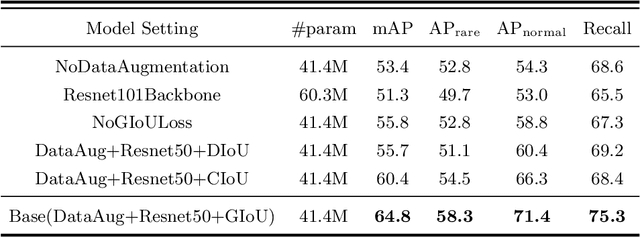 Figure 4 for MGTR: End-to-End Mutual Gaze Detection with Transformer