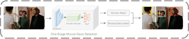 Figure 3 for MGTR: End-to-End Mutual Gaze Detection with Transformer