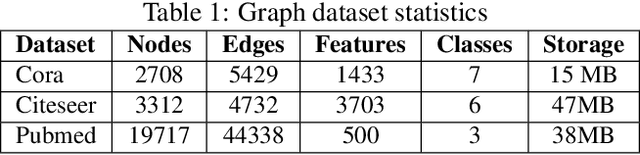 Figure 2 for GEBT: Drawing Early-Bird Tickets in Graph Convolutional Network Training