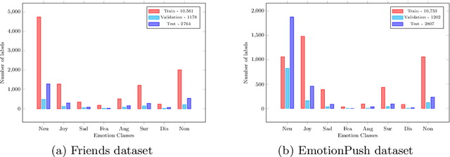 Figure 3 for A Deep Neural Framework for Contextual Affect Detection