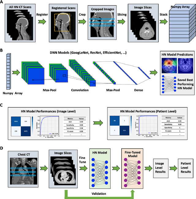 Figure 4 for Deep learning-based detection of intravenous contrast in computed tomography scans