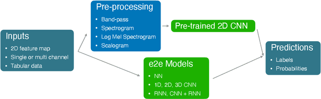 Figure 1 for deepSELF: An Open Source Deep Self End-to-End Learning Framework