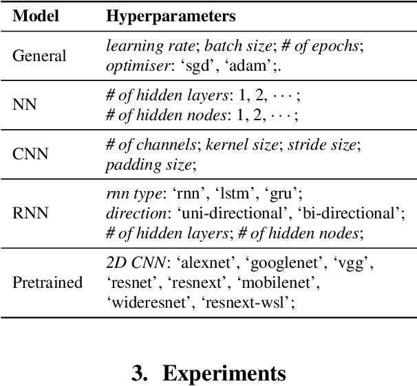 Figure 2 for deepSELF: An Open Source Deep Self End-to-End Learning Framework