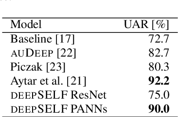 Figure 4 for deepSELF: An Open Source Deep Self End-to-End Learning Framework