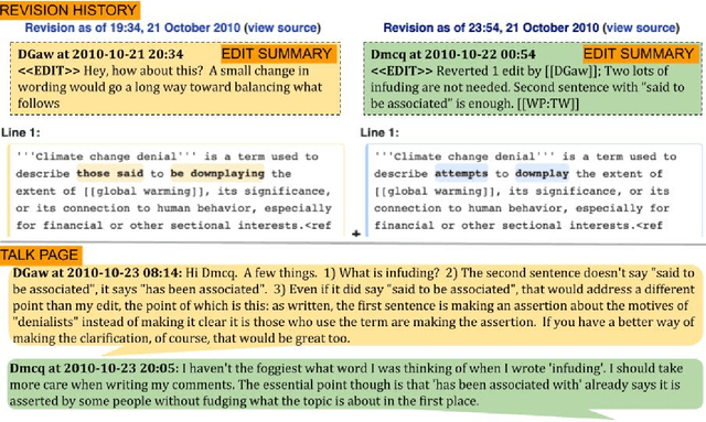 Figure 3 for I Beg to Differ: A study of constructive disagreement in online conversations