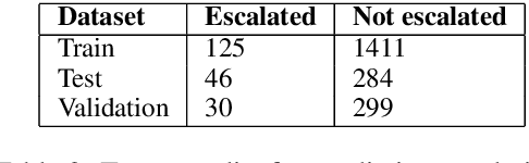 Figure 4 for I Beg to Differ: A study of constructive disagreement in online conversations