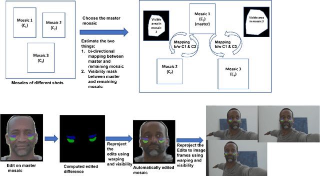 Figure 1 for $\textit{FacialFilmroll}$: High-resolution multi-shot video editing