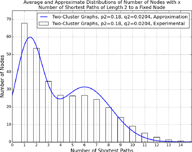 Figure 4 for Generalized Shortest Path Kernel on Graphs