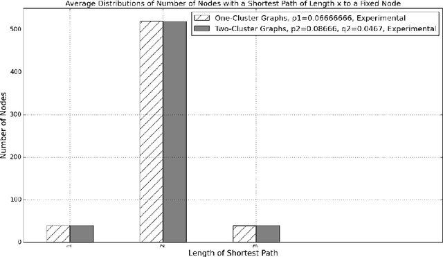 Figure 2 for Generalized Shortest Path Kernel on Graphs