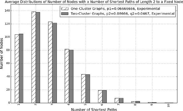 Figure 3 for Generalized Shortest Path Kernel on Graphs