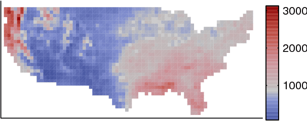 Figure 4 for Modelling local and global phenomena with sparse Gaussian processes