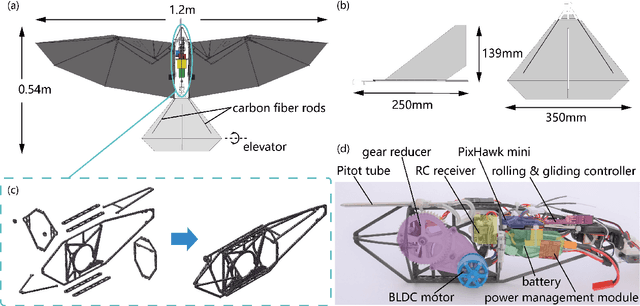 Figure 3 for A Novel Actuation Strategy for an Agile Bio-inspired FWAV Performing a Morphing-coupled Wingbeat Pattern